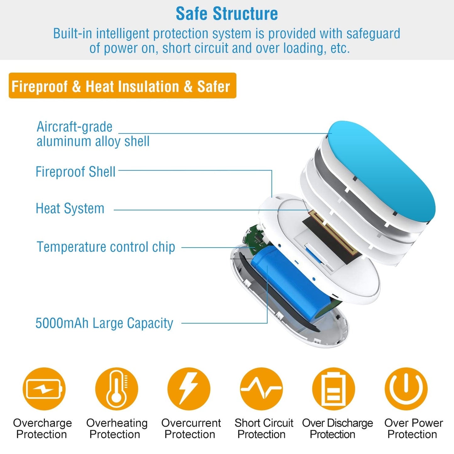 Portable Hand Warmer 5000mAh Power Bank Rechargeable Pocket Warmer Double-Sided Heating Handwarmer